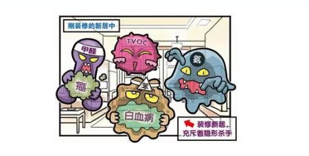 上海甲醛檢測機構(gòu)帶你深入了解甲醛