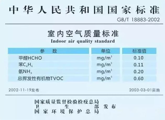 上海甲醛檢測(cè)標(biāo)準(zhǔn)是什么？——艾克瑞爾