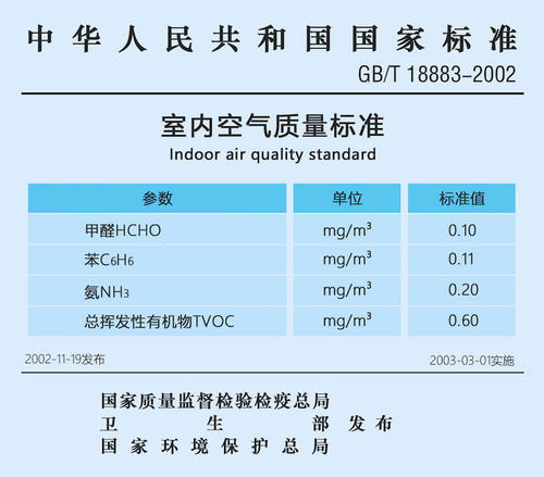 上海甲醛檢測(cè)標(biāo)準(zhǔn)如何？——艾克瑞爾