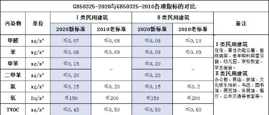 甲醛檢測(cè)標(biāo)準(zhǔn)